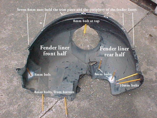 Is The Fender Liner Important